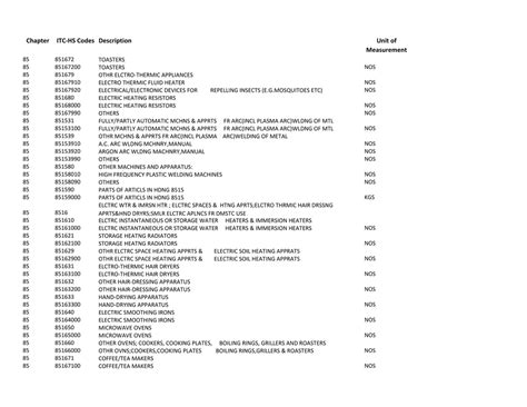 itc code for aoc-4|ITC HS CODE List and India Harmonised System Product.